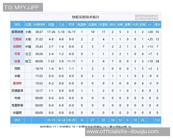 快船与雷霆对决分析大分小分走势及比赛预测 快船与雷霆对决分析大分小分走势及比赛预测